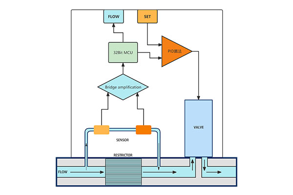 MFC Structure Diagram