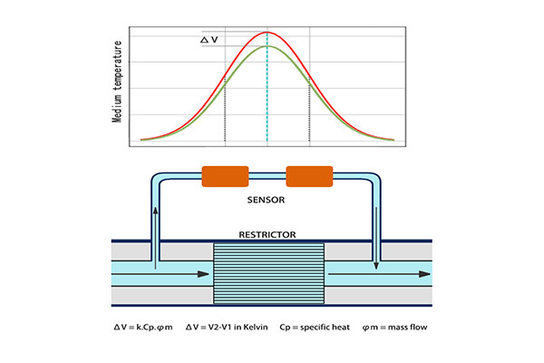 Sensor Schematic